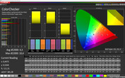 CalMAN: Mixed colours - vivid colour profile, DCI P3 target colour space