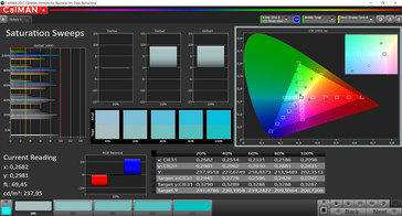 CalMAN – Color saturation