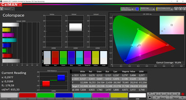 color space (profile: standard, color space: sRGB)