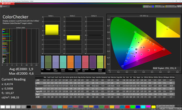 Color accuracy (profile: Natural, target color space: sRGB)