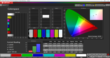 Color space (target color space: sRGB, profile: Warm)
