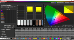 CalMAN ColorChecker (target color space: sRGB)