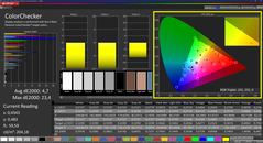 Colorchecker (calibrated)