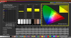 Colorchecker (calibrated)