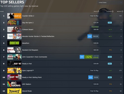 Crimson Desert shown on Steam Top Sellers chart