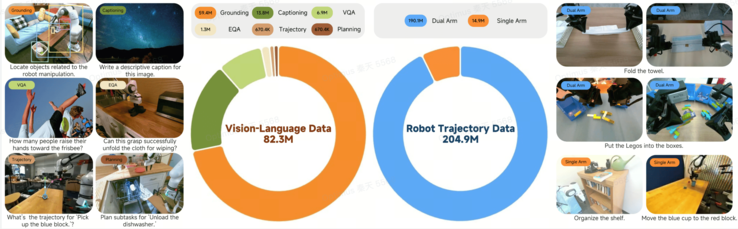 Data used to train the Xiaomi-Robotics-0