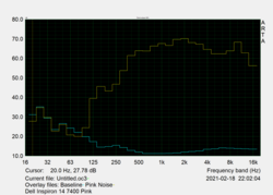 Frequency response