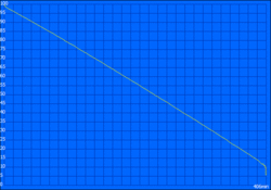 Wi-F test at maximum brightness: 406 minutes