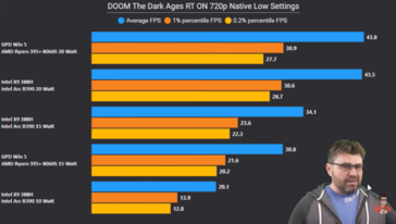 Intel Panther Lake vs Strix Halo in Doom The Dark Ages. (Image source: The Phawx on YouTube)