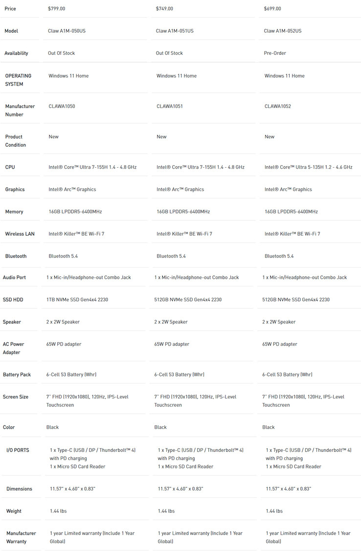 Complete spec sheet of MSI Claw A1M gaming handheld (Image source: MSI)
