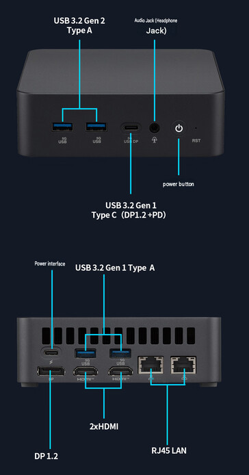 Port configuration of the mini PC (machine translated)