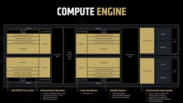 RDNA 4: Compute engine. (Image Source: AMD)