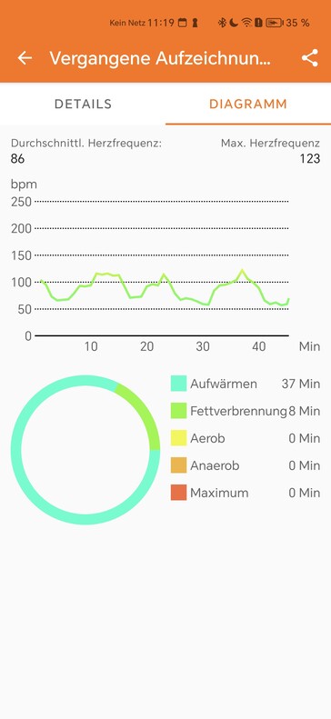 Heart rate measurement with the Oukitel BT20 smartwatch