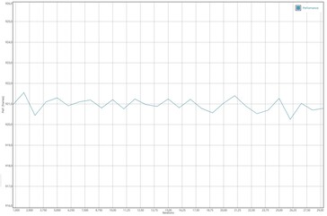 GFXBench Manhattan battery test