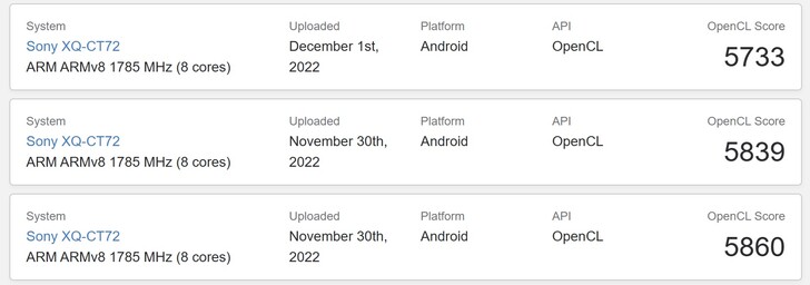 Recent Xperia 1 IV scores. (Image source: Geekbench)