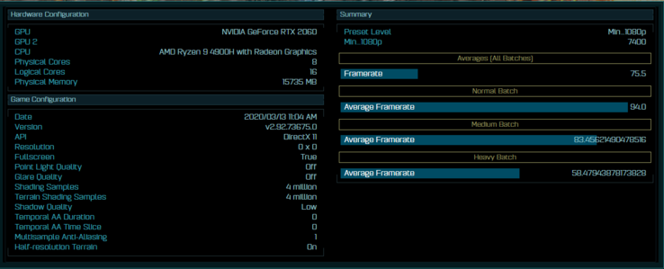 AotS frame-rate results. (Image source:@KOMACHI_ENSAKA)