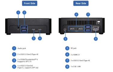 I/O options for the slimmer NUCS Box Ultra 300 mini PCs.