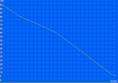 Battery life, web surfing