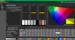 ColorChecker after calibration