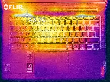 Heat generation top side (load)