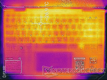 System idle (top)