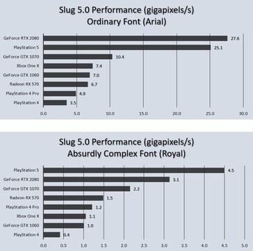 PS5 vs RTX 2080. (Image source: @EricLengyel)