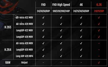 The Fujifilm X-S20 has a variety of versatile video shooting modes for everyone from professionals that want to colour grade to moms that just want videos of their kids on holiday. (Image source: Fujifilm)