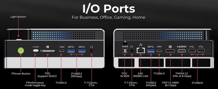Detailed front and rear I/O on offer. (Image source: Sebastian Bade)