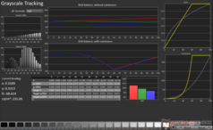 Grayscale tracking in HDR at APL10