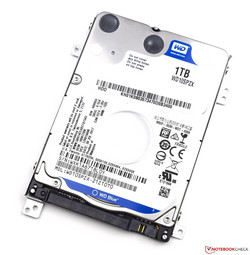 1 TB 2.5-inch hard drive