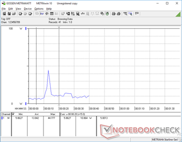 Secondary display enabled at 10s mark. The second display consumes about 4 W to 5 W when on maximum brightness