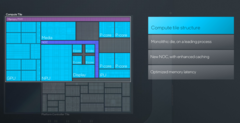 Intel&#039;s high-end Lunar Lake CPU has finally made its Geekbench debut (image source: Intel)