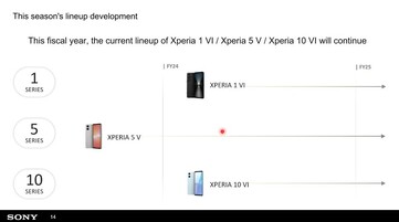 (Image source: Sony via K-tai Watch)