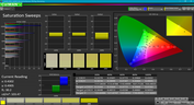 Color saturation before calibration