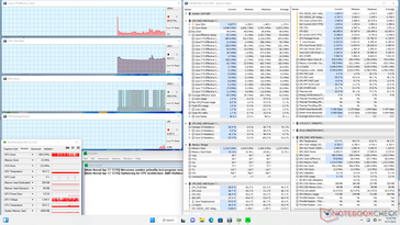 System idle