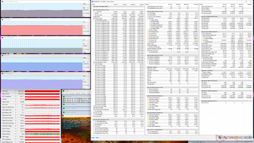 Prime95 stress (Extreme Performance mode)