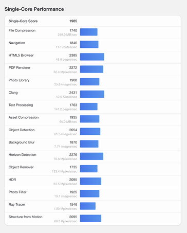 (Image source: Geekbench)