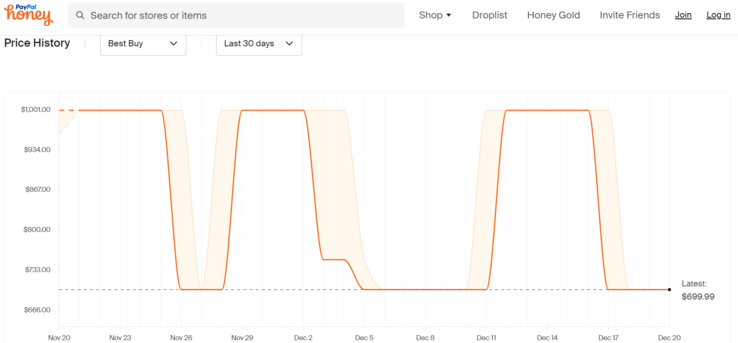 ASUS Zenbook 14X price history tool. (Source: Honey)