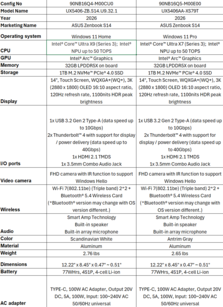 Asus Zenbook S14 UX5406: US SKUs. (Image Source: Asus)