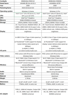 Asus Zenbook S14 UX5406: US SKUs. (Image Source: Asus)