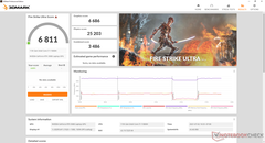 Fire Strike Ultra (Discrete GPU mode)