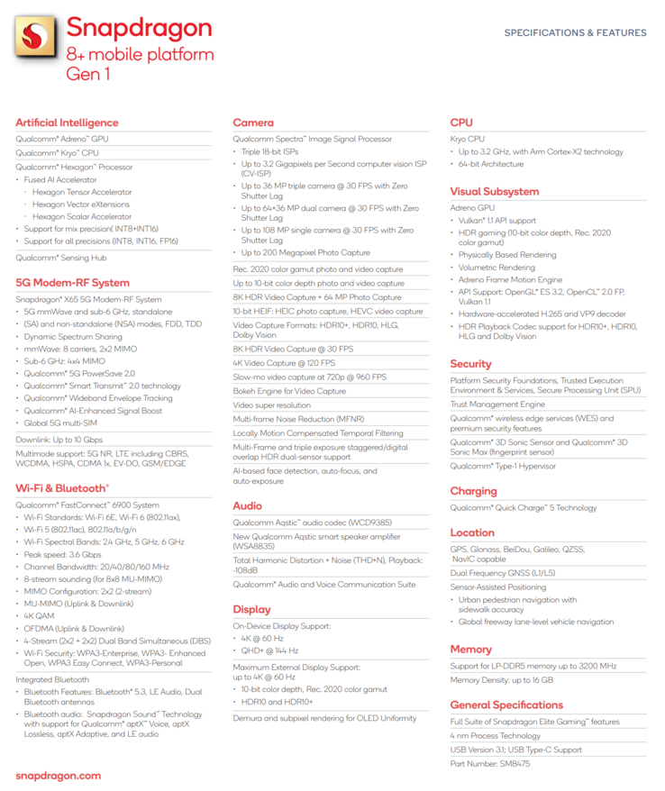 Snapdragon 8+ Gen 1 - Specifications. (Source: Qualcomm)