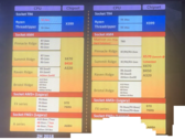The next generation AMD X570 could launch by Computex 2019. (Source. Gamer.com.tw)