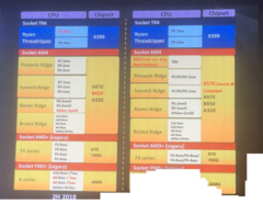 The next generation AMD X570 could launch by Computex 2019. (Source. Gamer.com.tw)