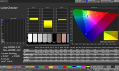 Colour accuracy (profile: Natural, target colour space: sRGB)
