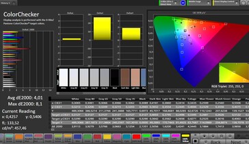 CalMAN color accuracy