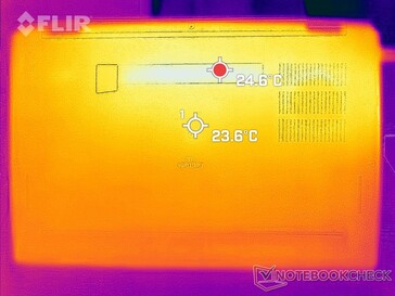 System idle (bottom)