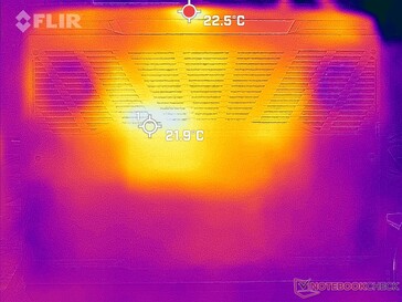 System idle (bottom)