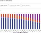 Windows market share graph by Microsoft, November 2016