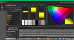 ColorChecker before calibration (P3)